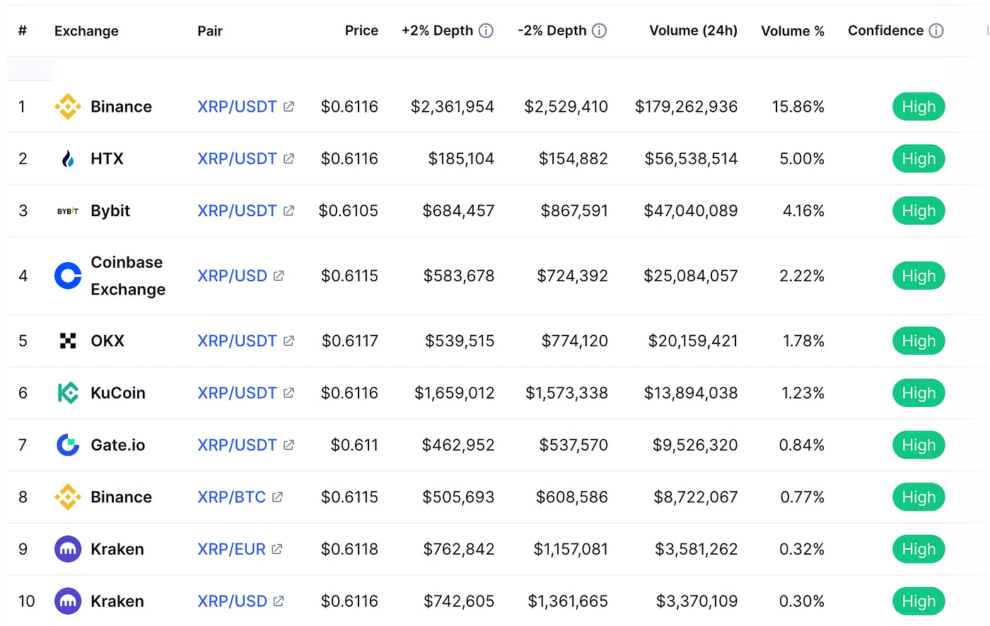 XRP调研分析报告