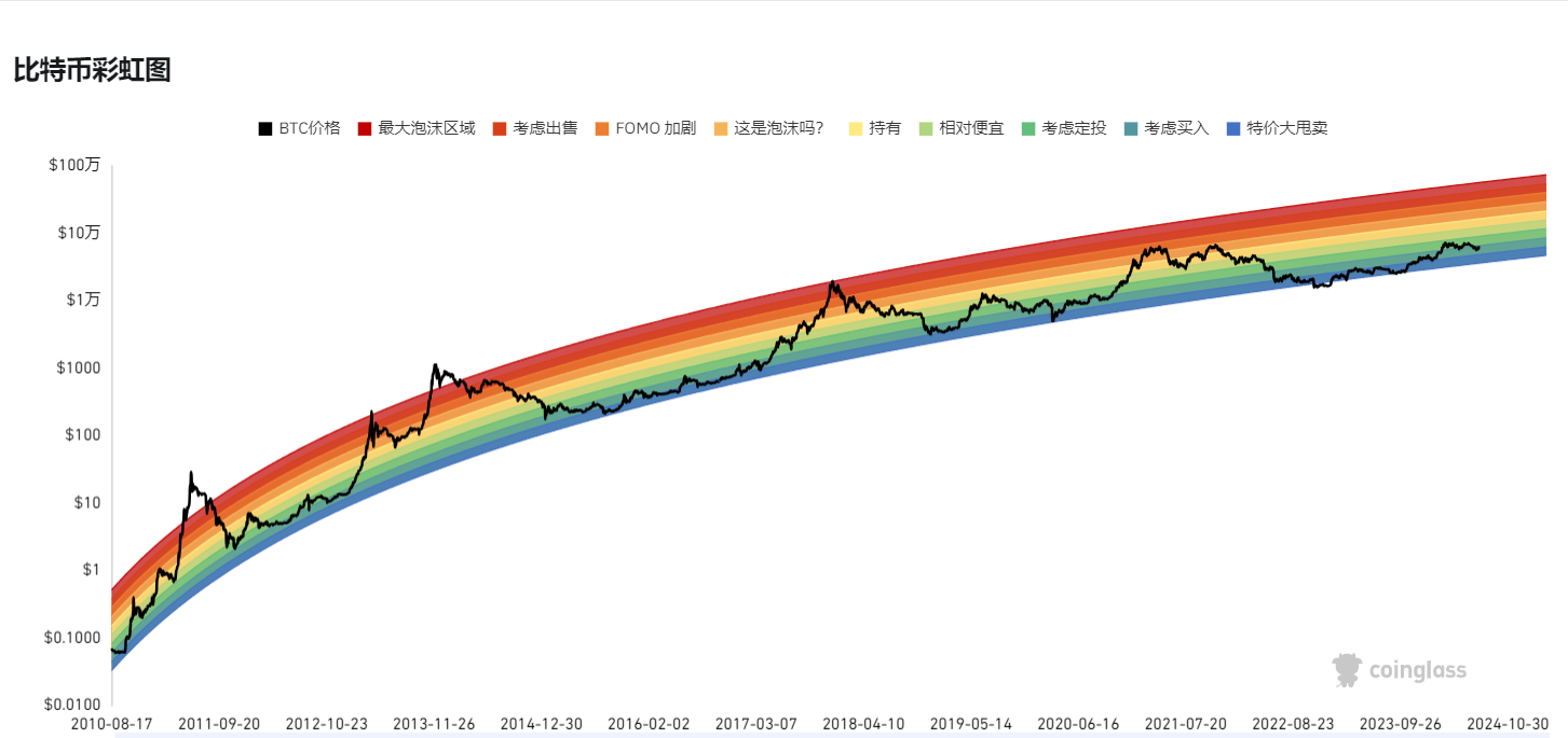 WolfDAO 区块链加密货币行情周报（Jul.22）