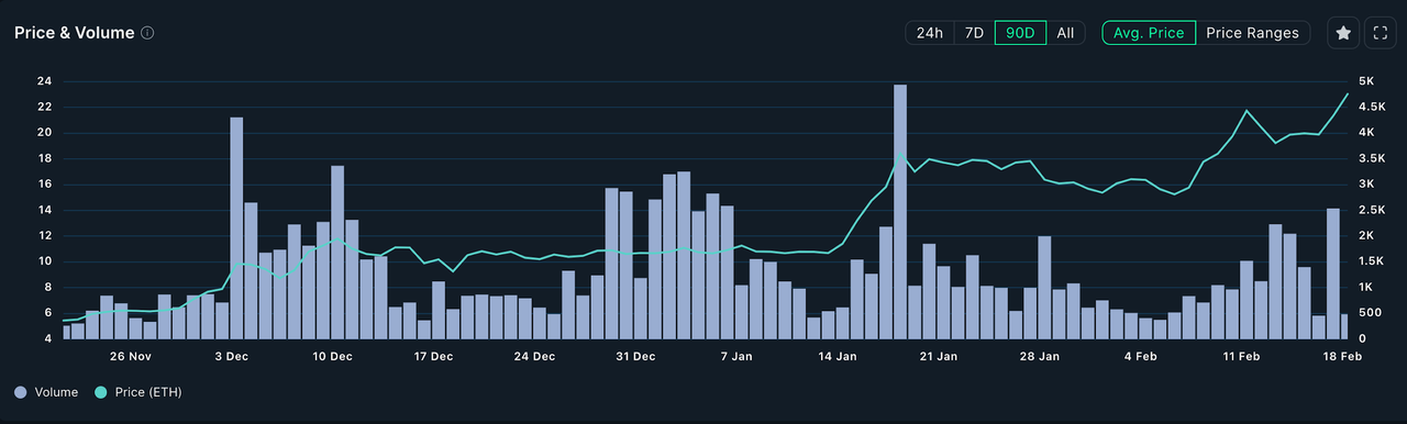 MIIX Capital投研周报（02.12-02.18）：迎春风，百花开