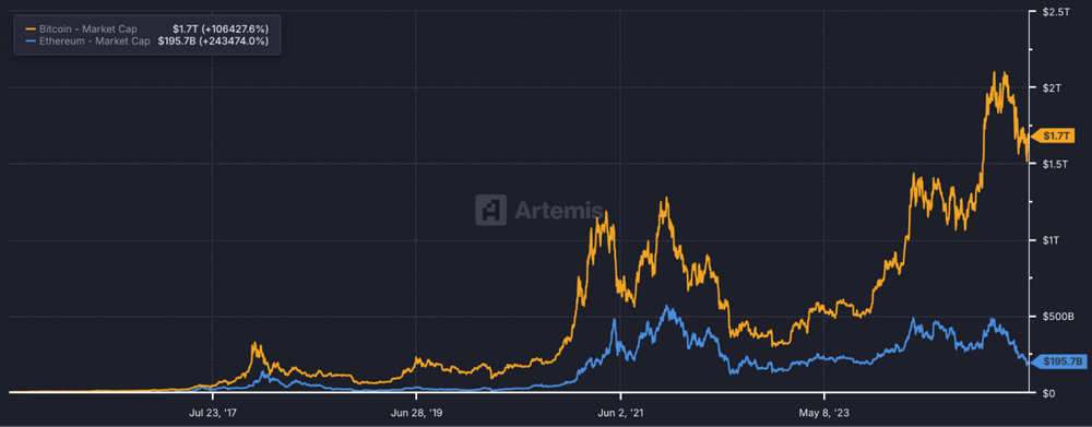 ビットコインのスケーリングの現状: L2 と呼べるシステムはどのようなものでしょうか?