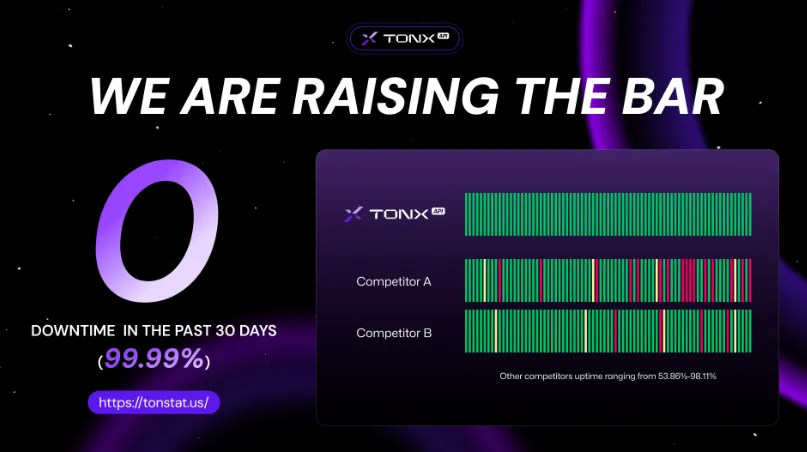 What's Next on TON 成都站｜聚焦生態創新，共享技術前沿