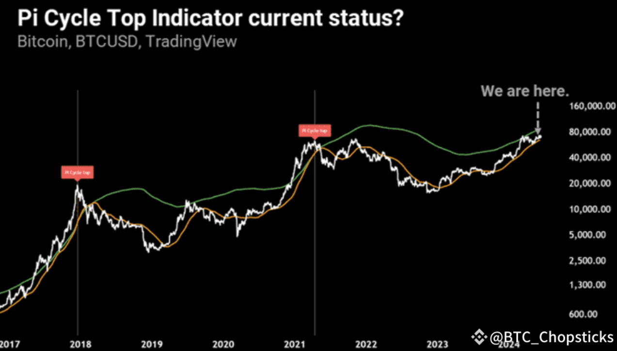 BTCは20万ドルに達する？それは冗談ではなく、トレンドです！
