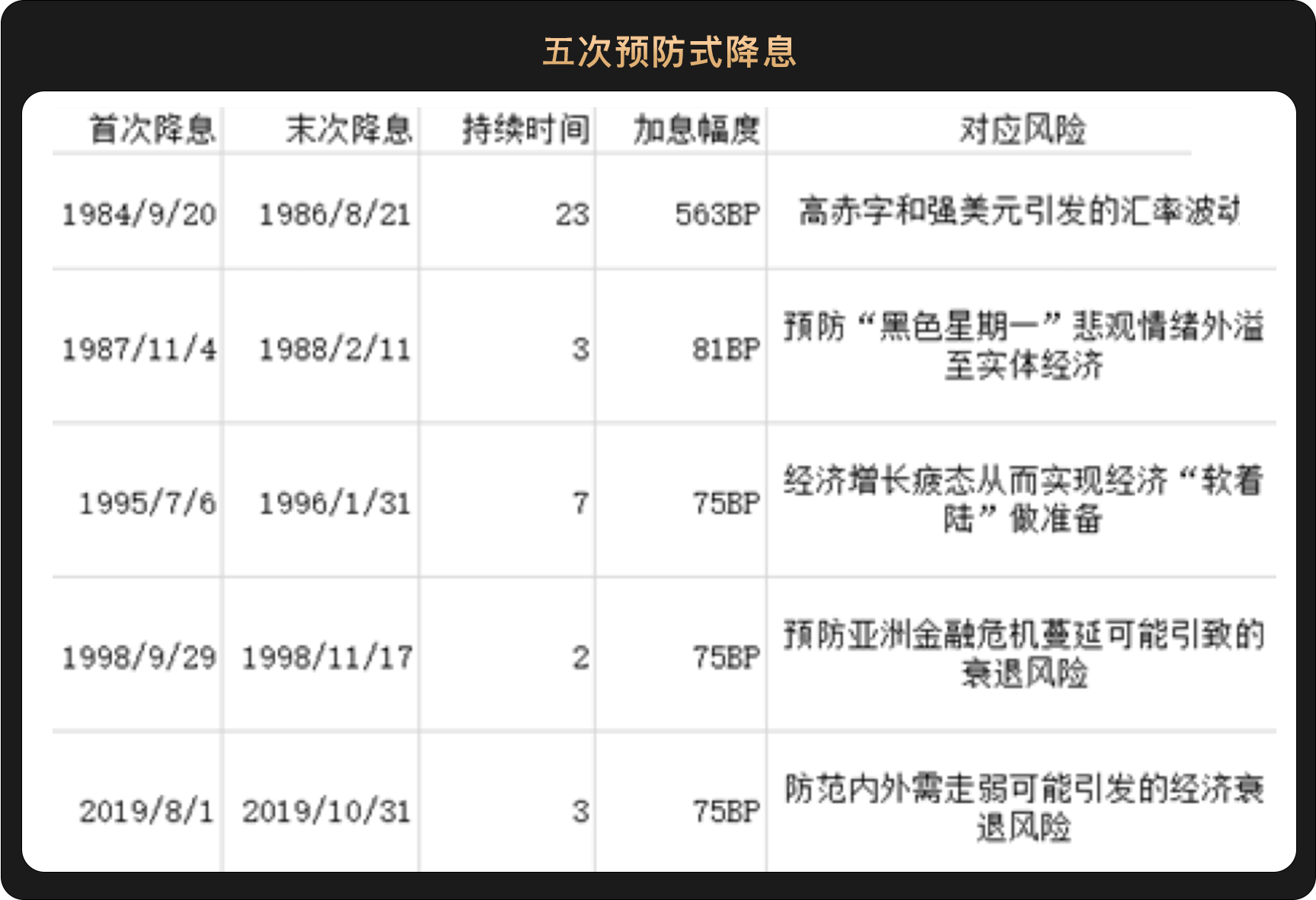 美联储降息板上钉钉，或引燃加密新一轮市场激情，下半年将现建仓良机