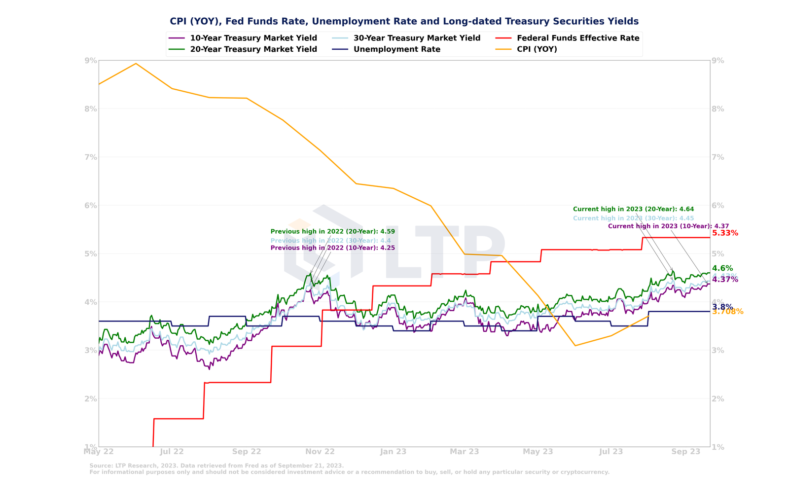 美联储 9 月再次暂停加息，币安上的比特币交易量转向 BTCFDUSD