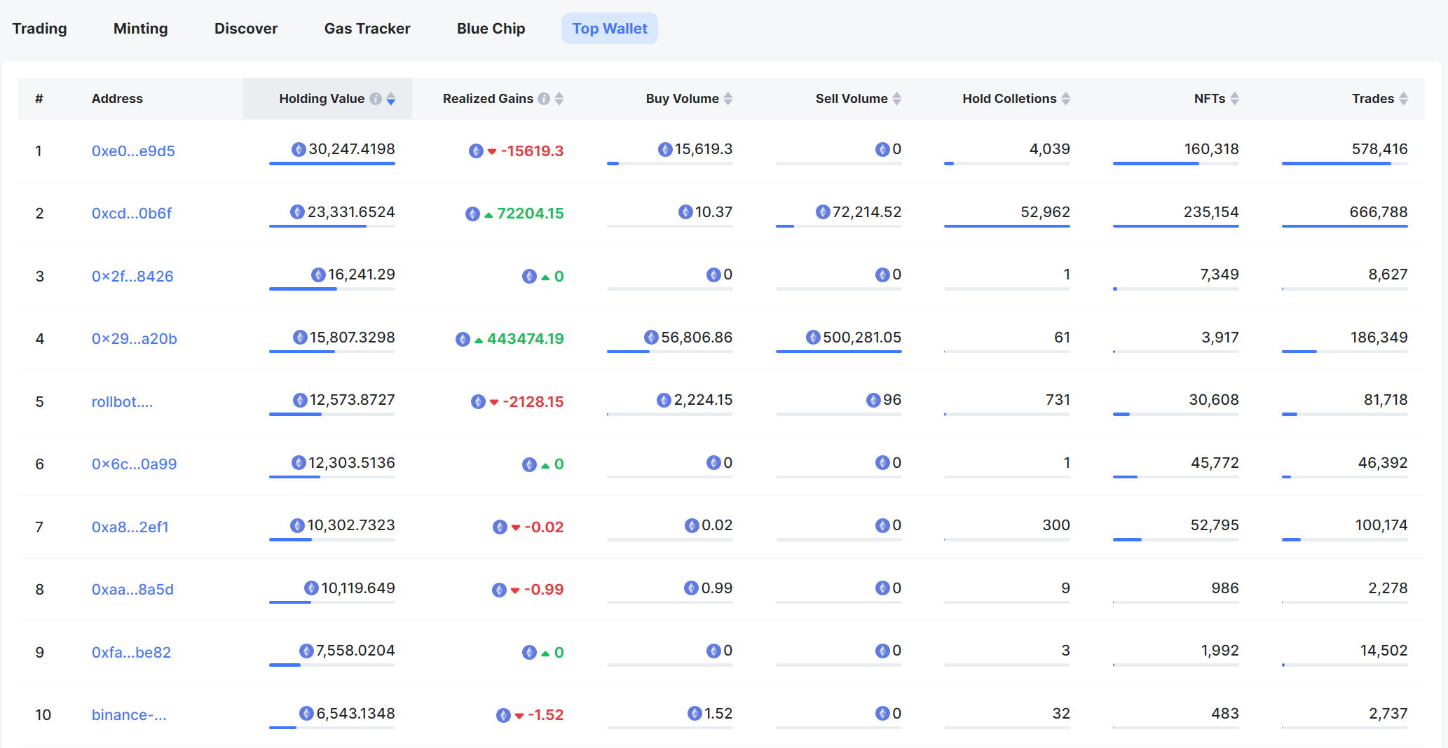 NFTScan | 10.16~10.22 NFT 市场热点汇总