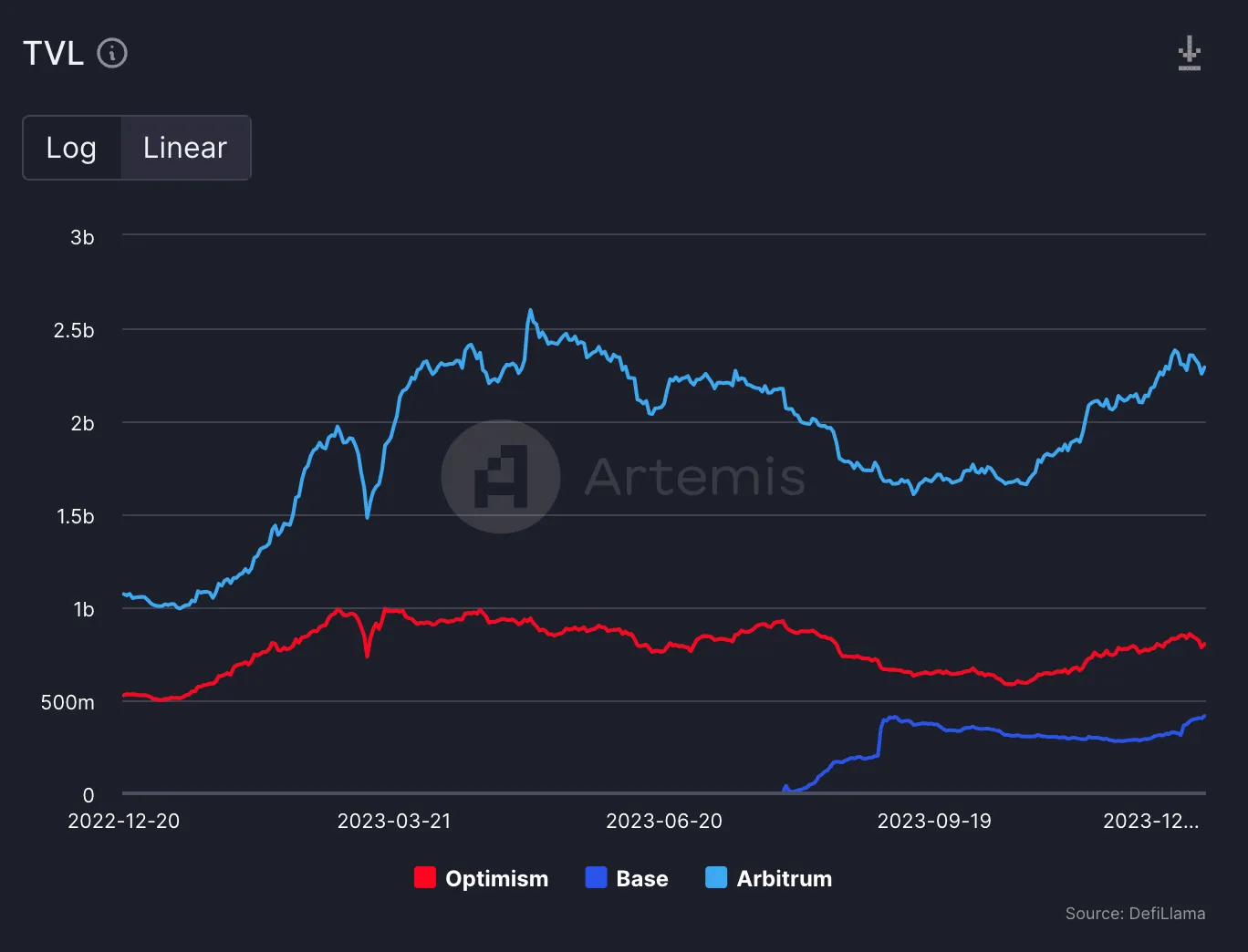 Layer2赛道研究报告
