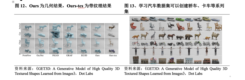 3D生成AI技术：敲开空间智能大门