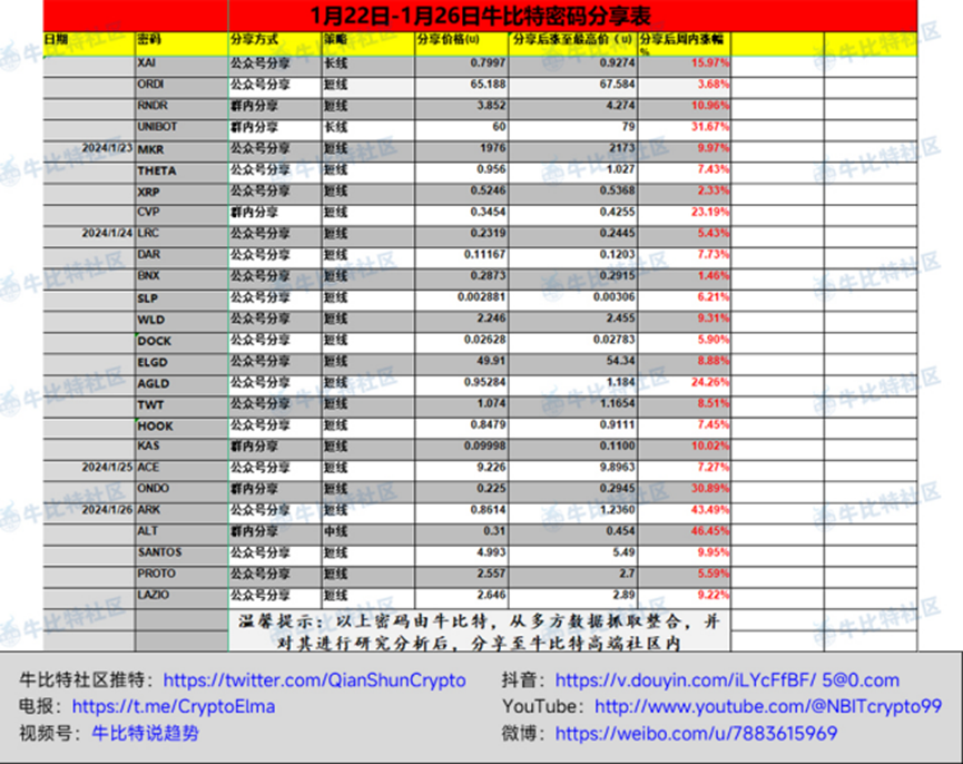再质押赛道燃爆市场，1000万美元空投在即！再质押金融乐高的深度解析！