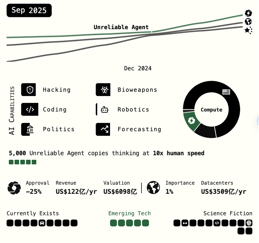 OKX Ventures研报 ：智能体商业全景洞察，架构、趋势与落地路径