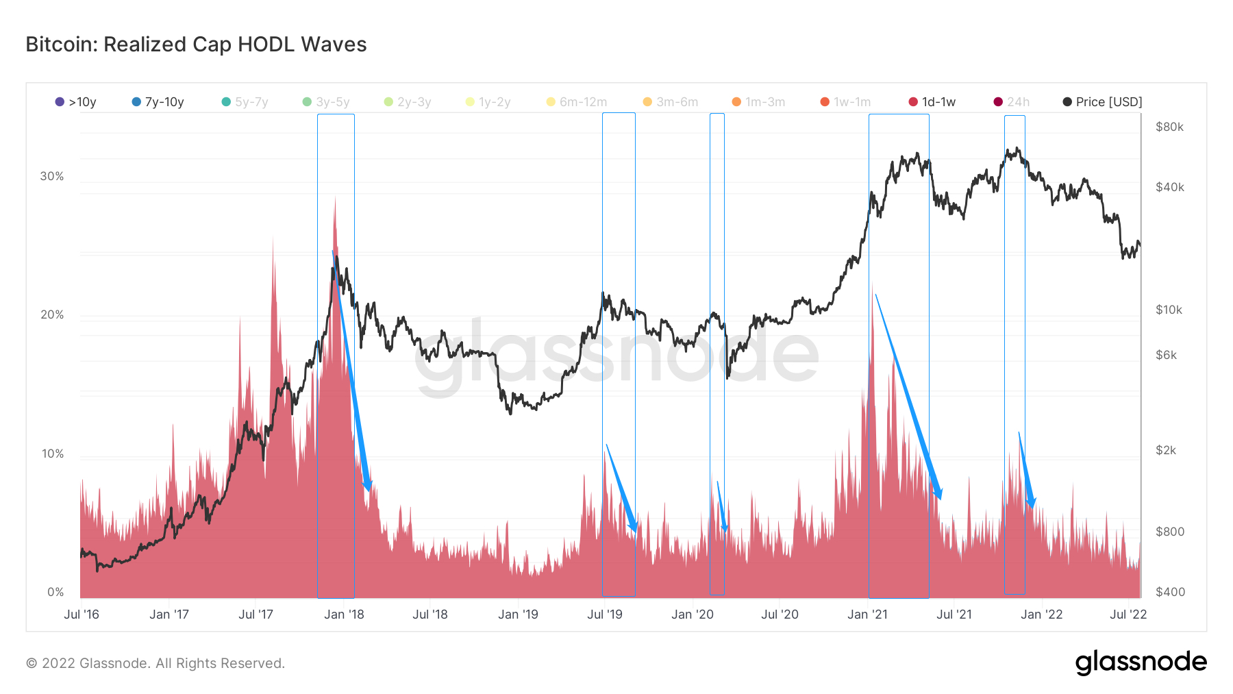长夜漫漫，韬光养晦 ｜ WTR 7.25
