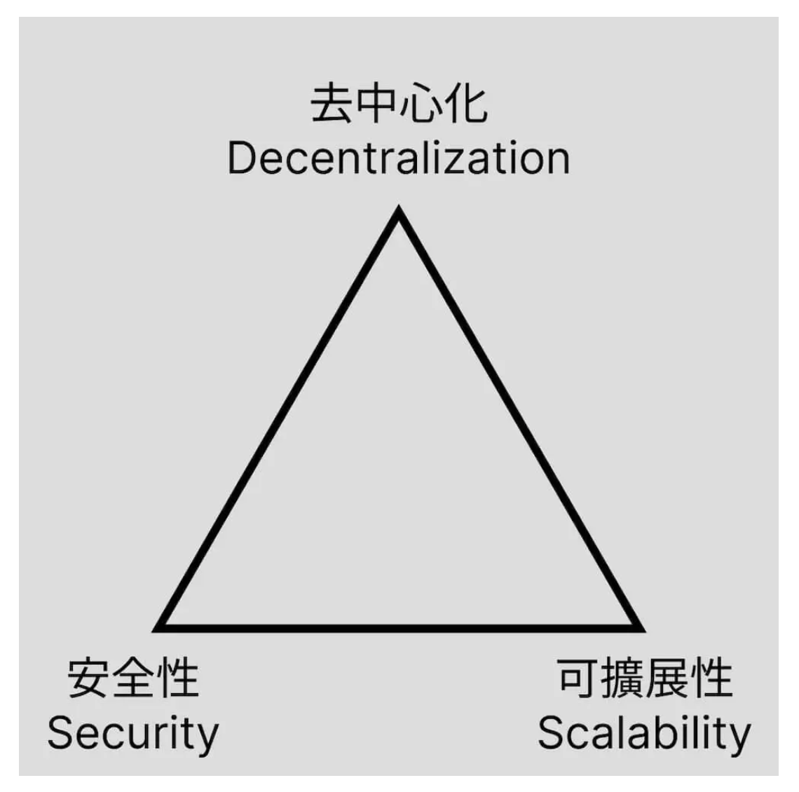 零知识证明的崛起：塑造 WEB 3.0 的未来