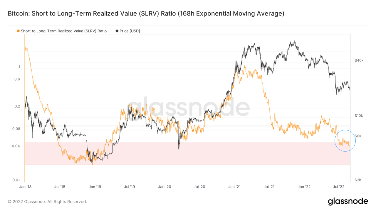 兵疲意阻,艰贞无咎|WTR 8.29
