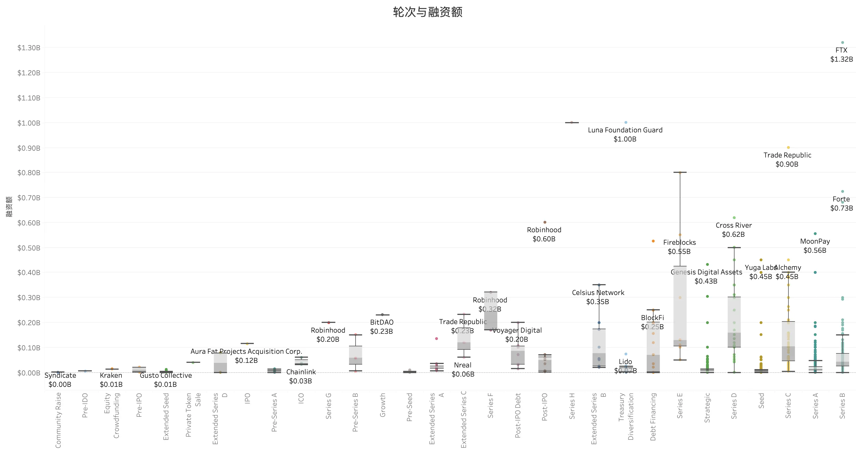VC 和项目的双向内卷：数据揭示的投融资现状