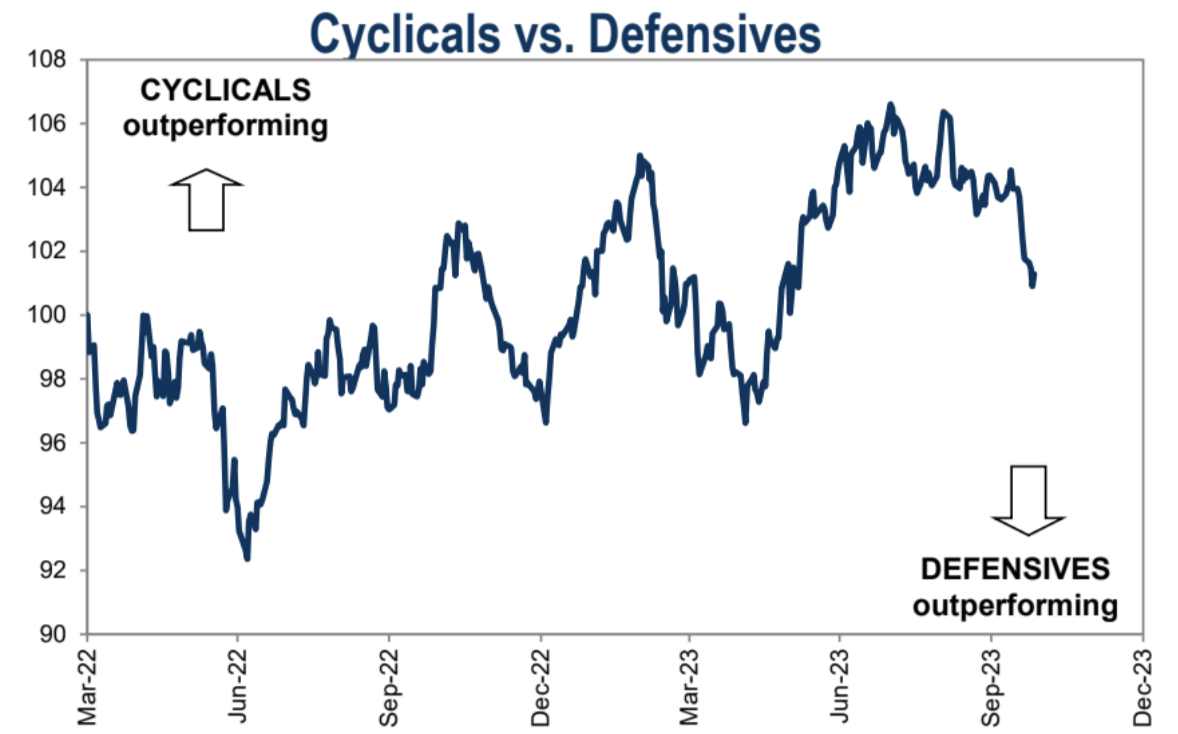 LD Capital宏观周报（10.30）：A股站触底反弹，中美积极进展