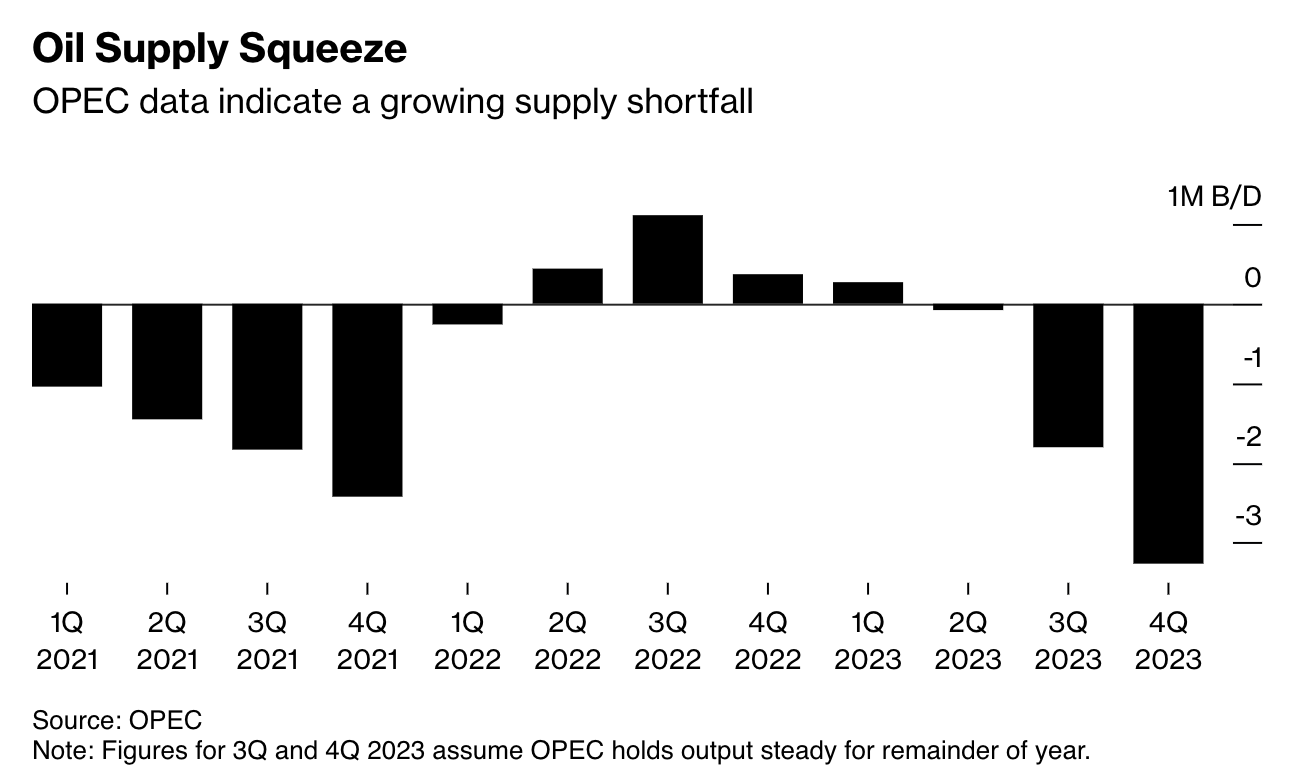LD Capital: 万字长文解析大宗商品之王 — — 原油