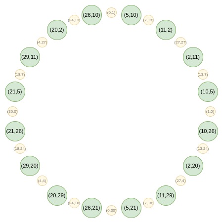 Vitalik新作：探索Circle STARKs