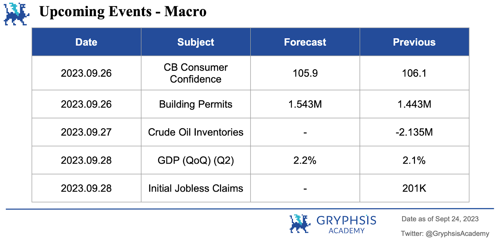 Gryphsis加密货币周报[2023.09.18 - 2023.09.24]