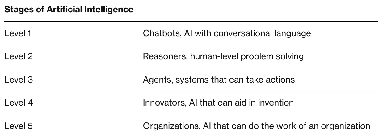 Crypto x AI Agent 的最后一块拼图