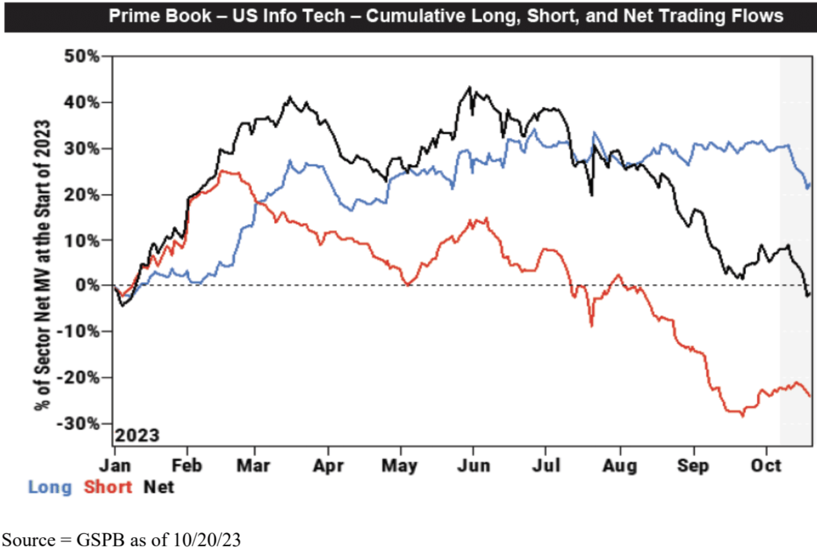 LD Capital宏观周报：真正的战争还未开始，比特币独立行情开启