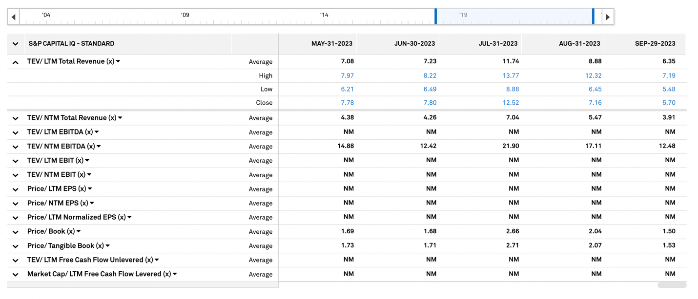 LD Capital: 比特币矿业寒冬下的生死时速:Marathon Digital Holdings(MARA)分析