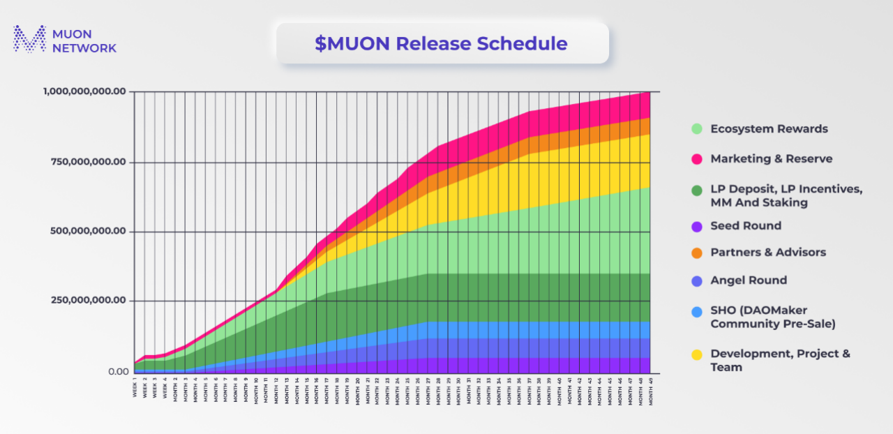 一文讀懂分佈式超級計算機Muon Network