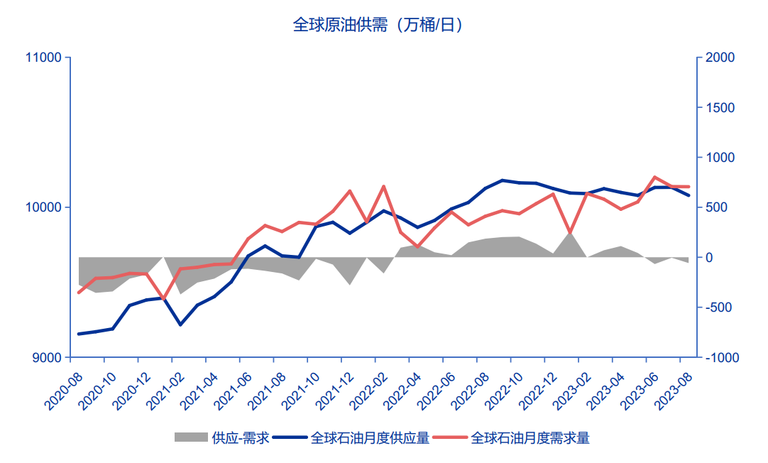 LD Capital: 万字长文解析大宗商品之王 — — 原油