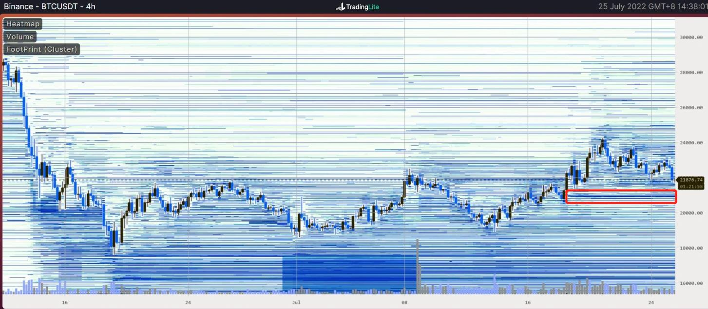 长夜漫漫，韬光养晦 ｜ WTR 7.25
