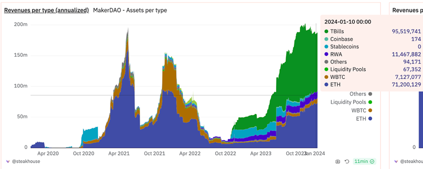 $TRUMP triggered bullish expectations in the market. Which assets may usher
in a "US compliance spring"?