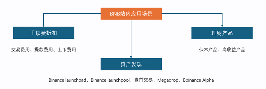 交易所如何立足，如何通过差异化取得一席之地？