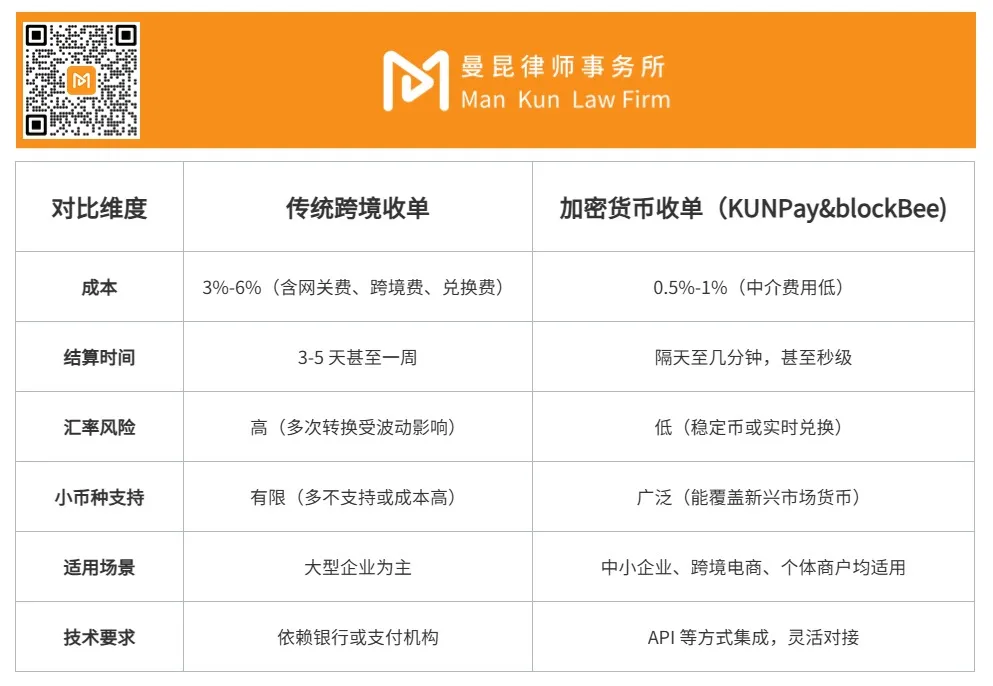 PayFi来袭，加密货币跨境收单法律合规要点
