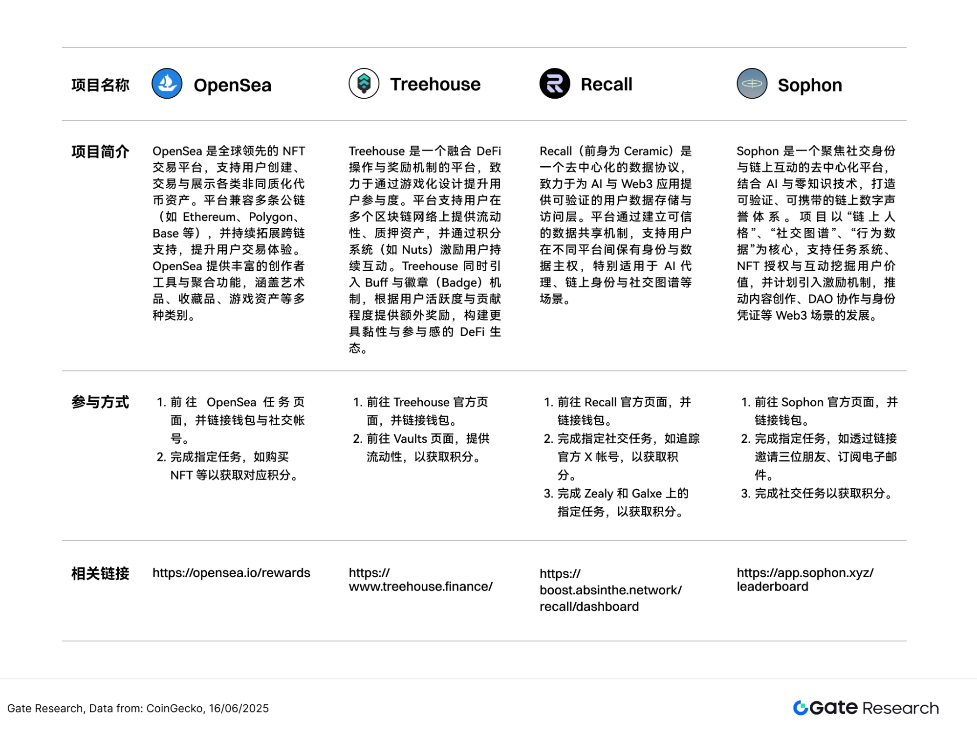Gate 研究院：BTC 高位震荡，AURA 暴涨逾 180 倍，中小市值币掀热潮