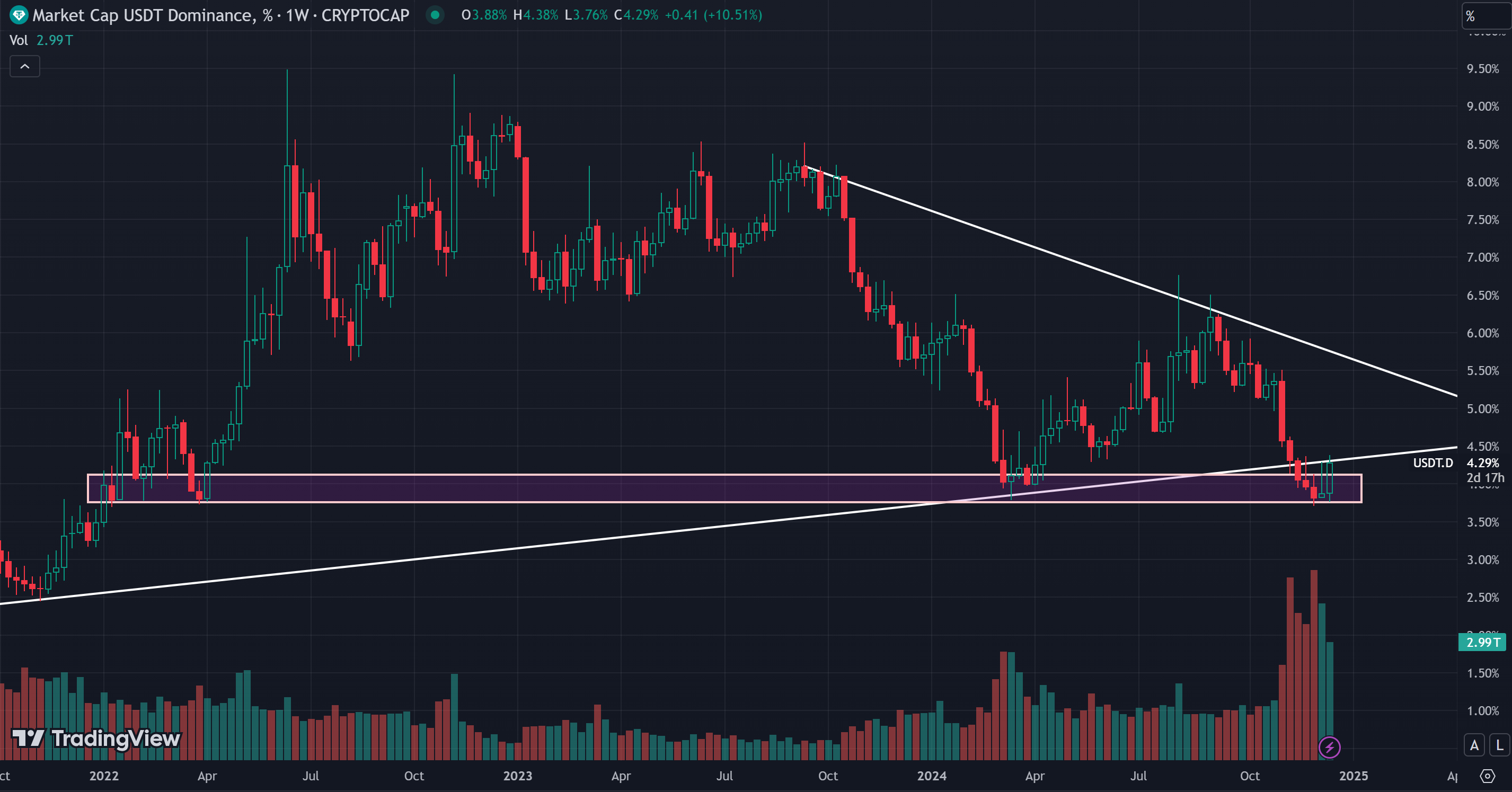 Market Watch Weekly Report: Cryptocurrency market fluctuates and adjusts, and long-term benefits are expected