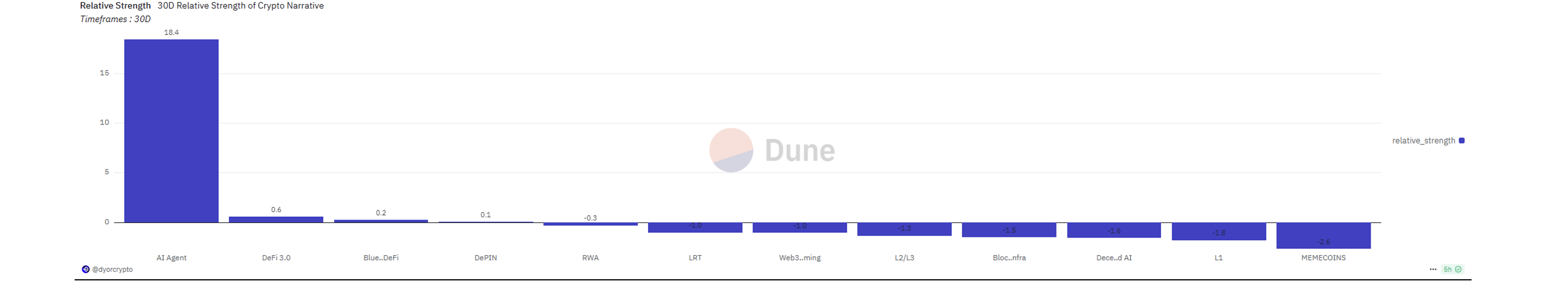 Web3 AI每日点评（2024/12/31）