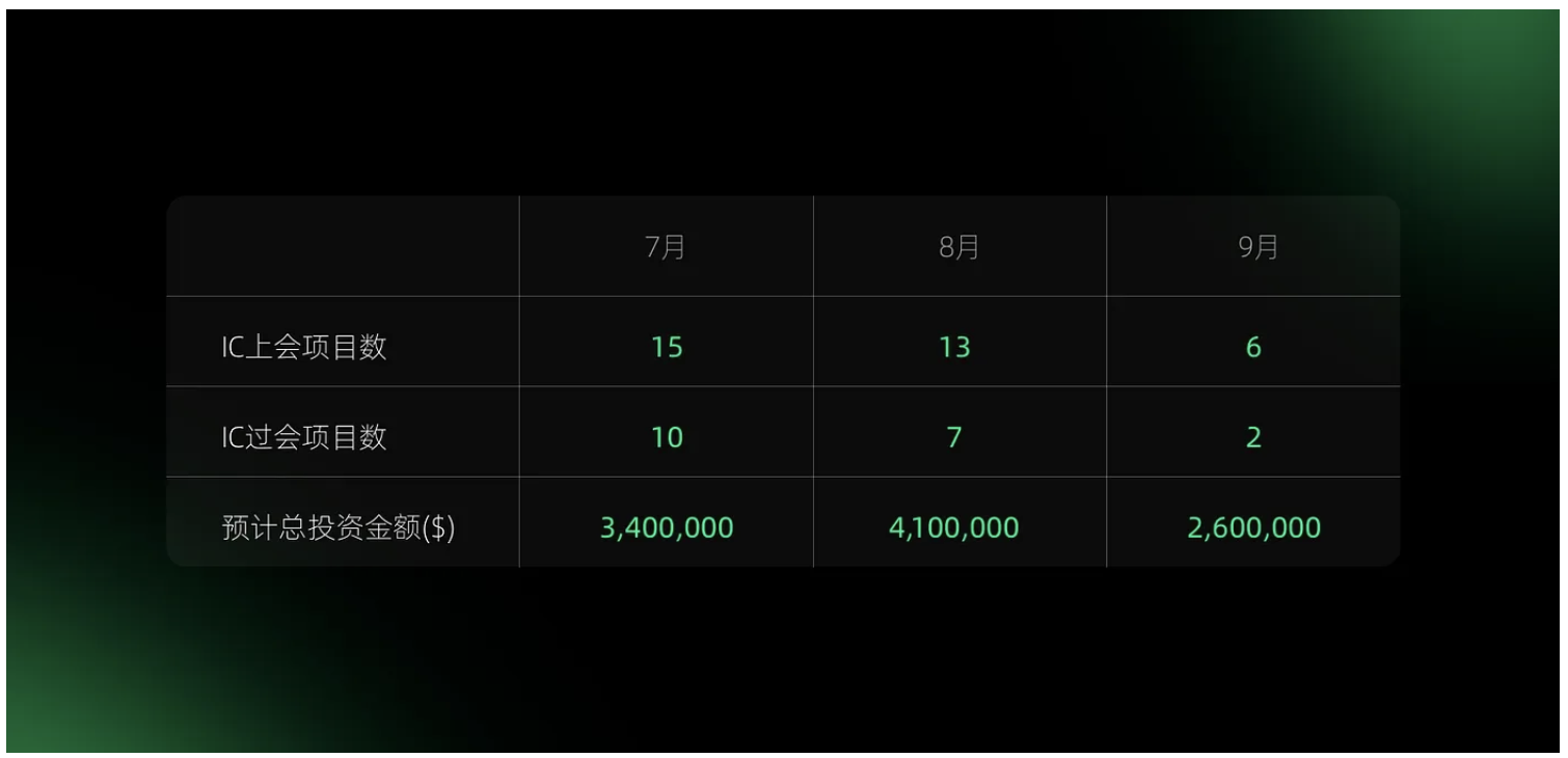 坚定不移支持创新，Web3Port Foundation 第三季度投资报告