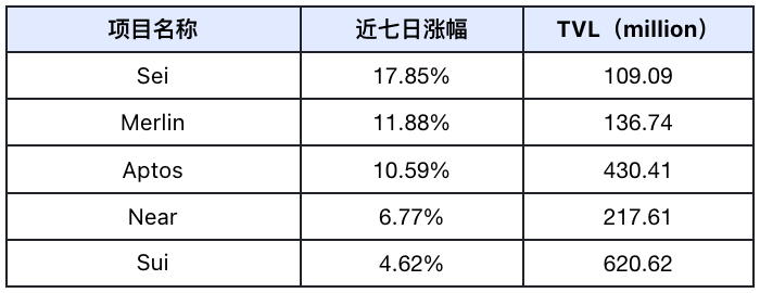 Frontier Lab 加密市场周报｜W35