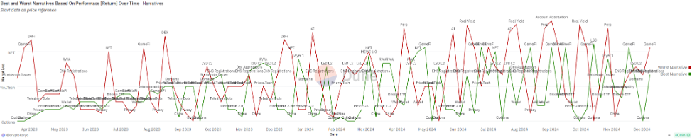 Web3 AI Daily Review (2024/12/12)