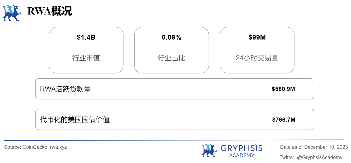 Gryphsis 加密货币周报： BTC本年度首次突破42K，加密货币市值超过1.5万亿美元