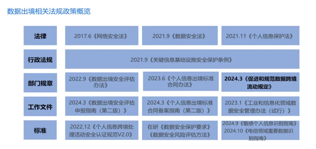 Sui パブリックチェーン分散ストレージ Walrus がオンラインになりました!ファイルコインの過去はコンプライアンスに警鐘を鳴らした