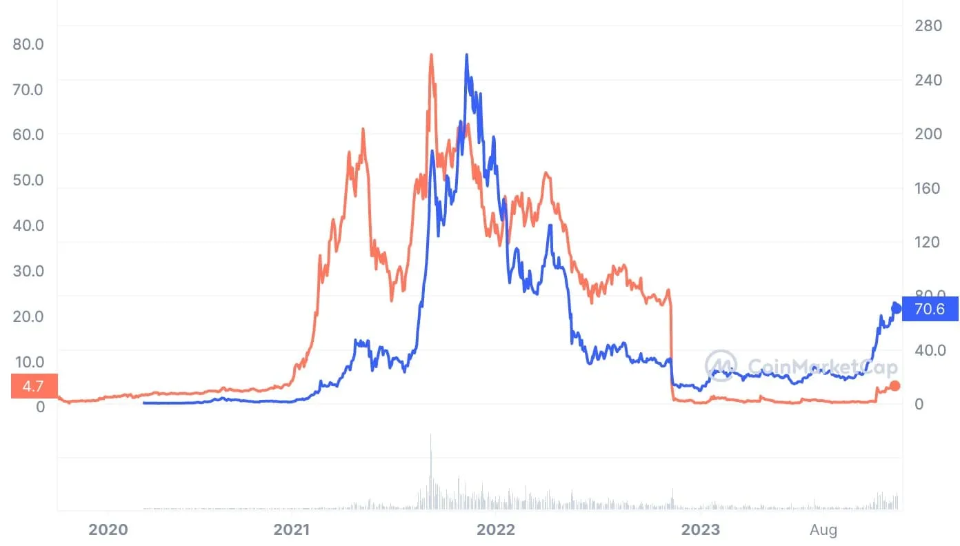 Solana 调研分析报告