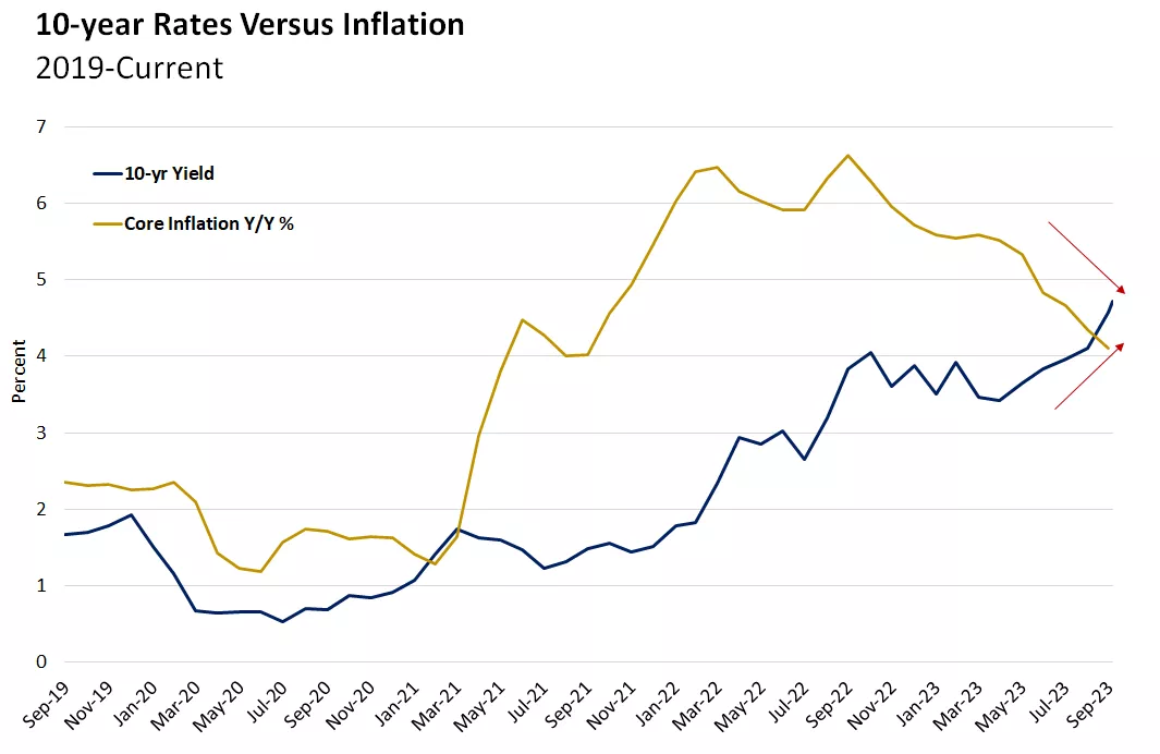 LD Capital: 10.9 长债Y升势不停,股票减仓进行时,三季报的期望