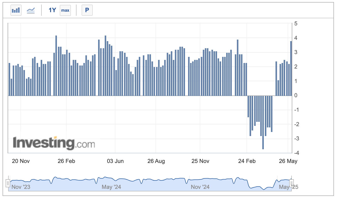 EMC Labs May Report: BTC hits a new all-time high, waiting for interest rate cuts and further steps