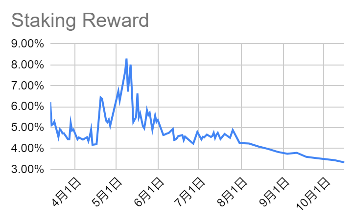 LD Capital加密赛道周报[2023/10/16]