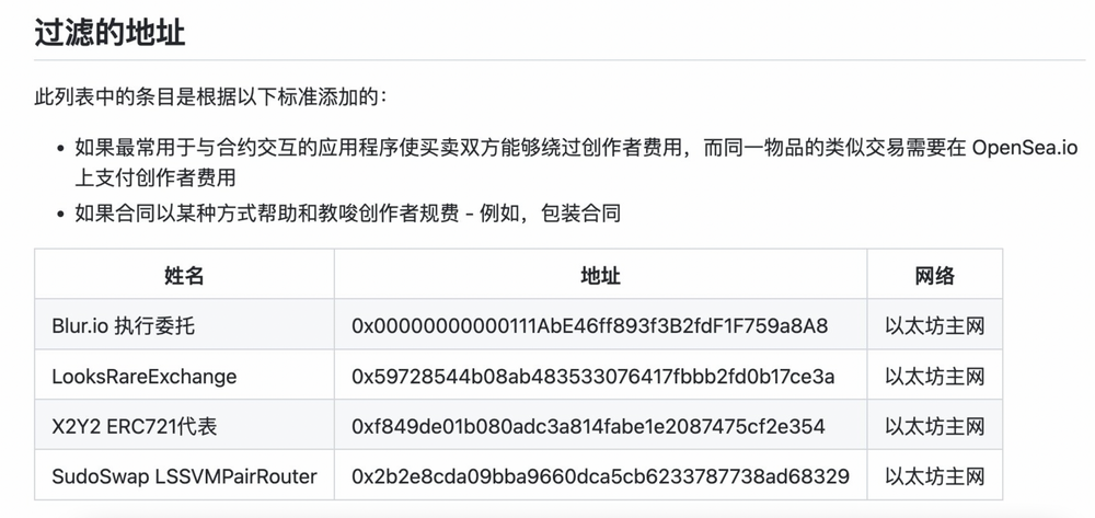 盘点2022年NFT交易&聚合领域的细微变化和未来发展