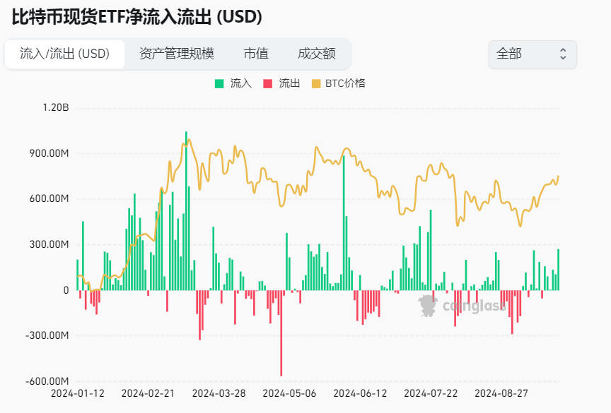 市场观察：BTC借势突破，山寨、Meme 齐飞！央行政策成功点燃市场？