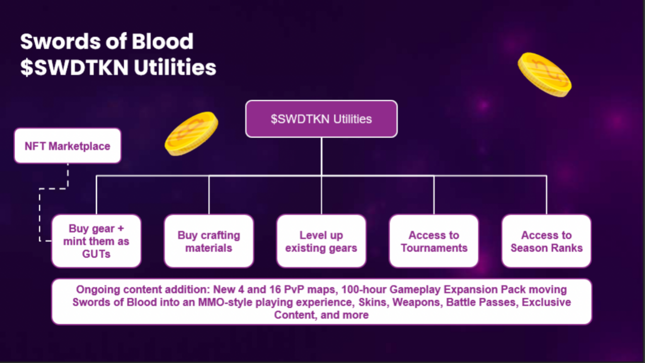 Swords of Blood血之剑：巨大增长潜力的AAA质量级RPG游戏| veDAO研究院