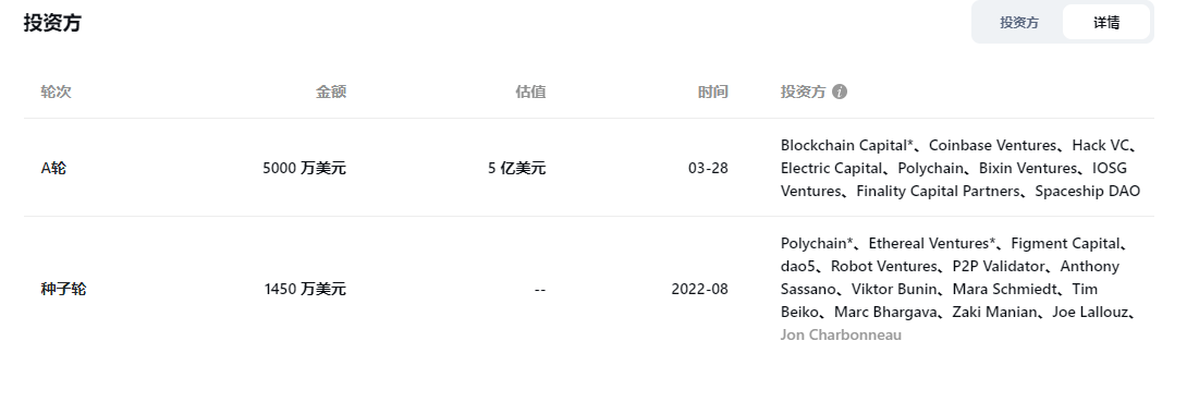 EigenLayer研报：加固以太坊安全，激发质押新纪元