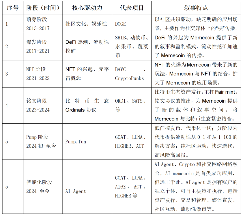 AI Agent迭代 Web3 新基建，开启智能新纪元