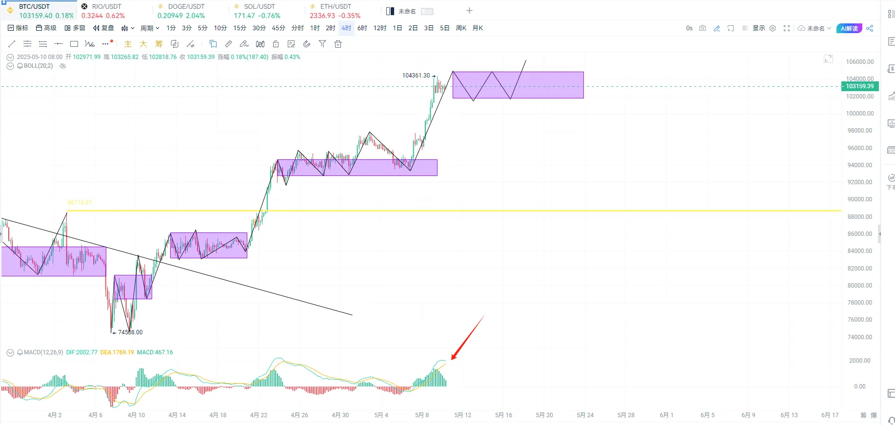 Market Watch Weekly Report: FOMC sets the tone for stabilization policy, capital inflows boost market volatility recovery