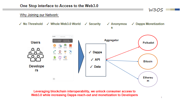揭秘实战胜利秘籍!2023冬季波卡黑客松获奖团队经验分享全回顾