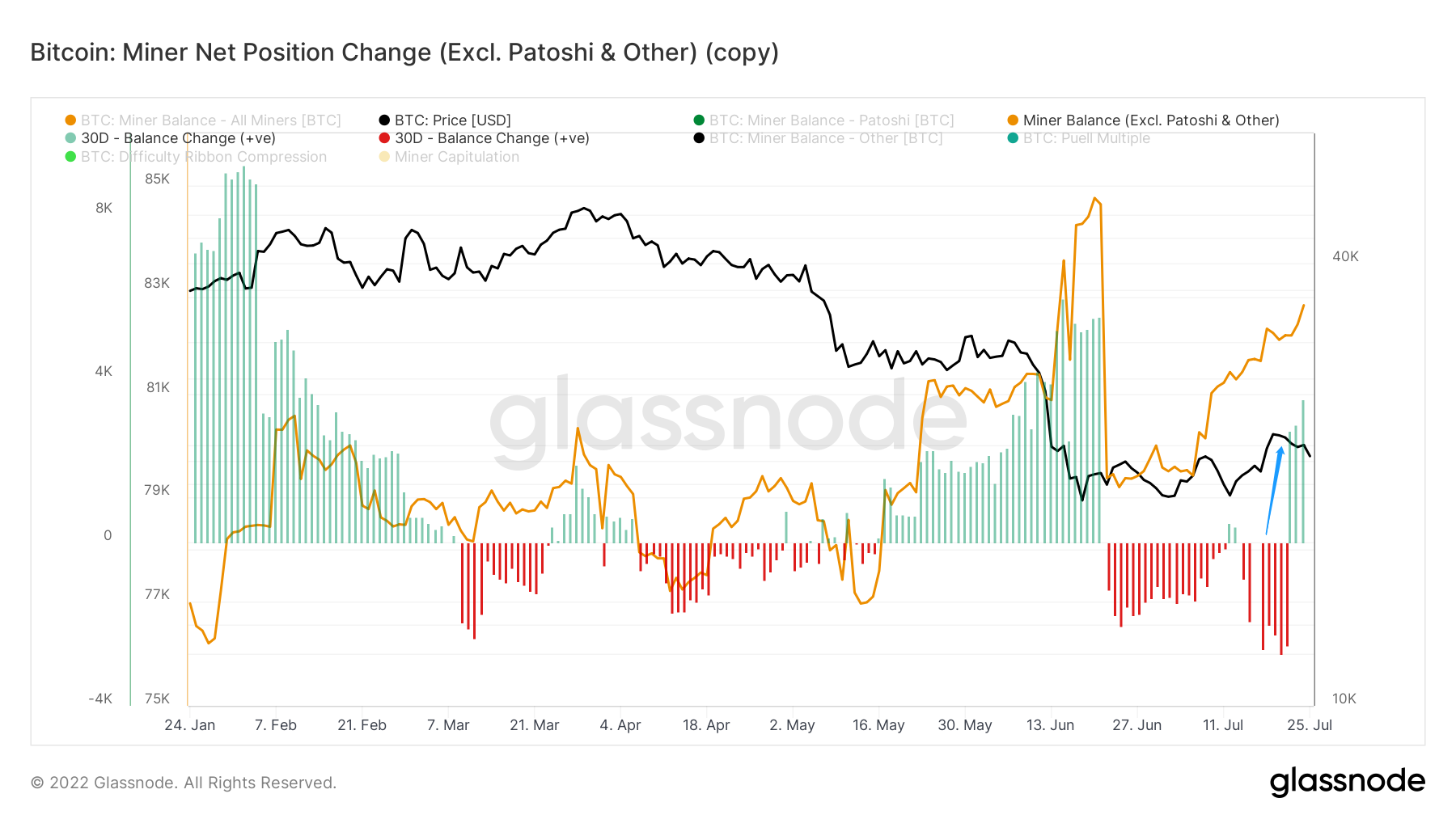 长夜漫漫，韬光养晦 ｜ WTR 7.25